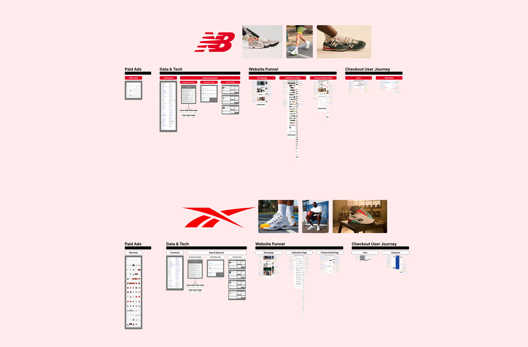 New Balance & Reebok Funnel Breakdowns