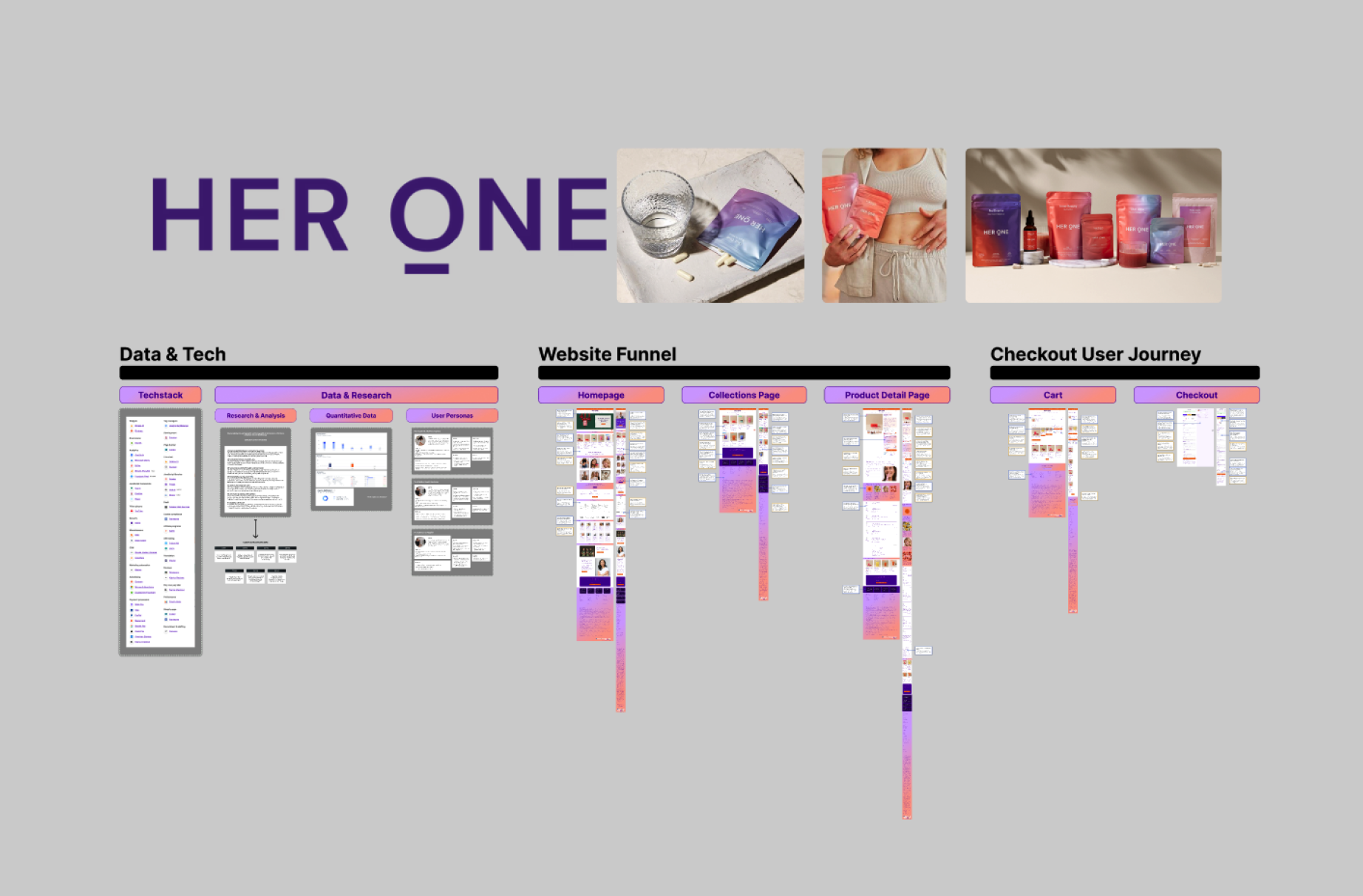 HER ONE Funnel Breakdown