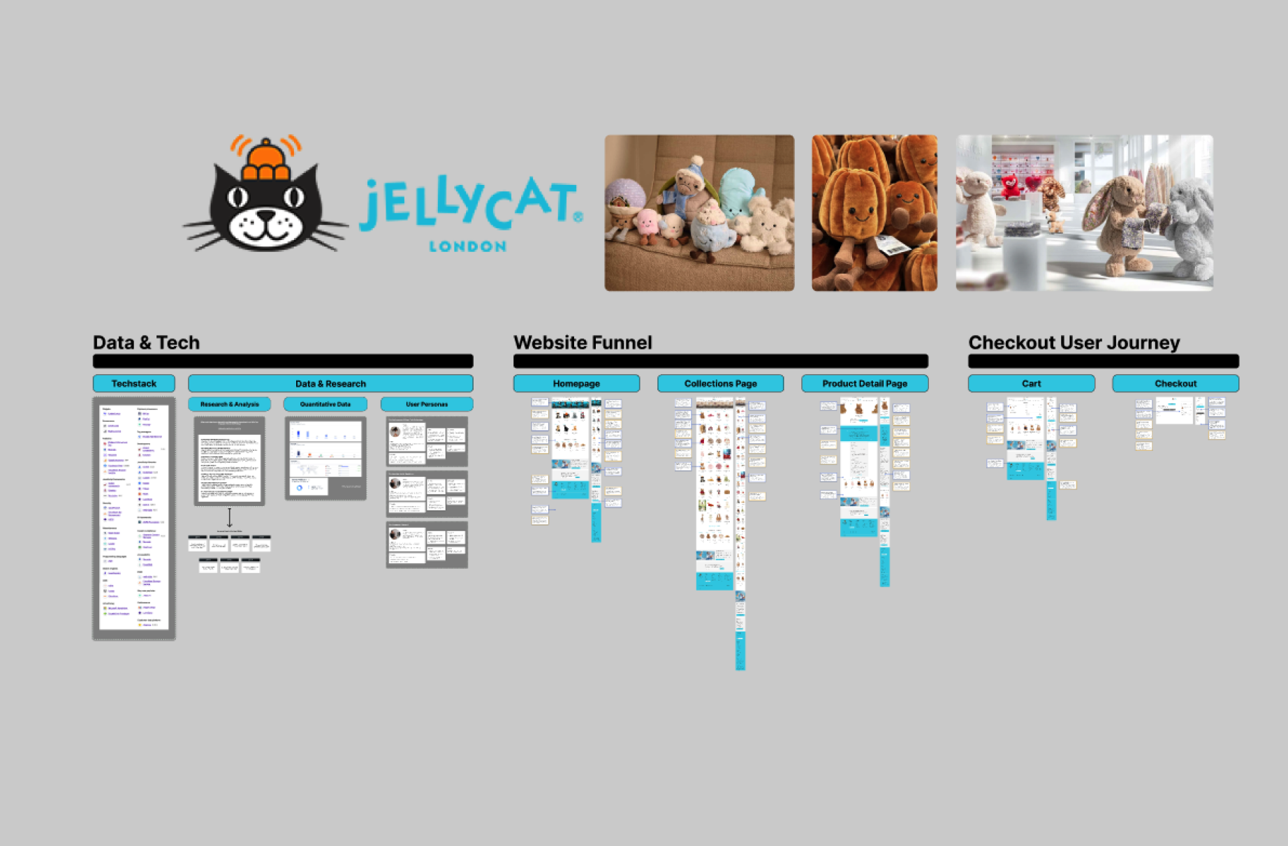 JellyCat Funnel Breakdown