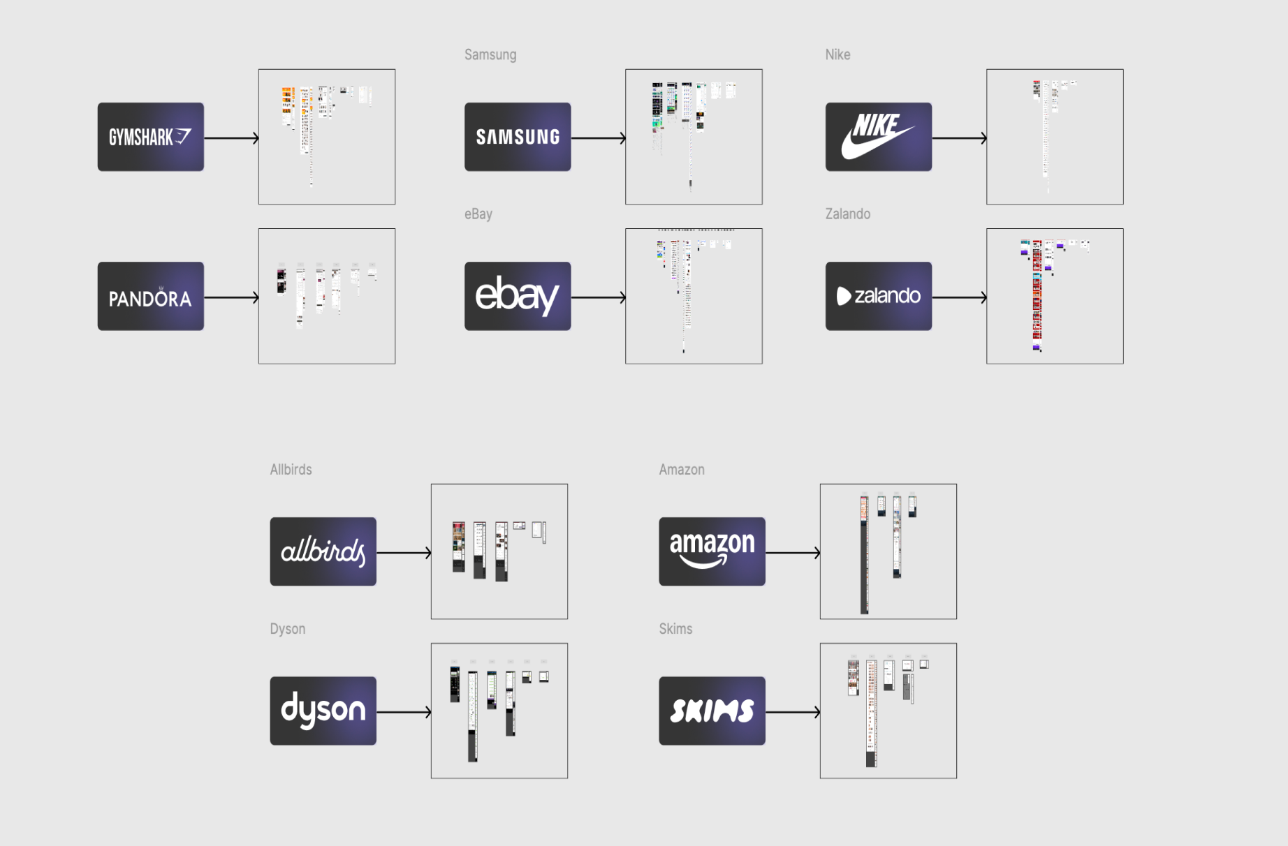 DTC Funnels from $100M+ Brands