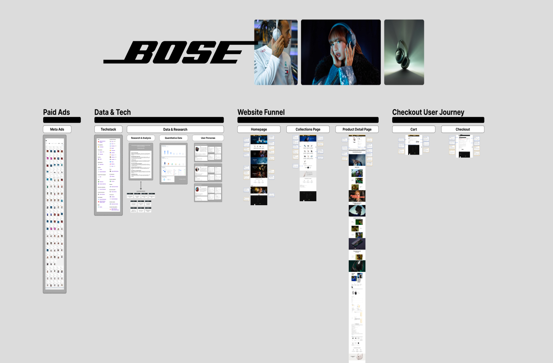 BOSE Funnel Breakdown
