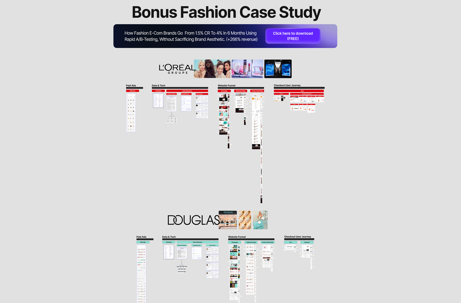 DOUGLAS & L'Oréal Funnel Breakdown