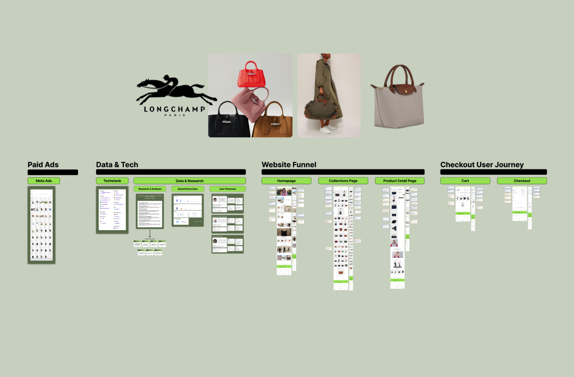 Longchamp Funnel Breakdown