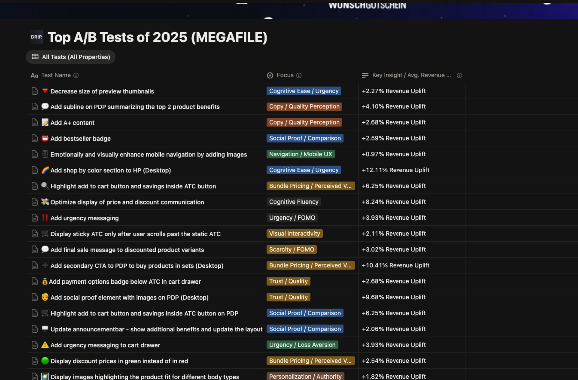 Top A/B-Tests from 2025