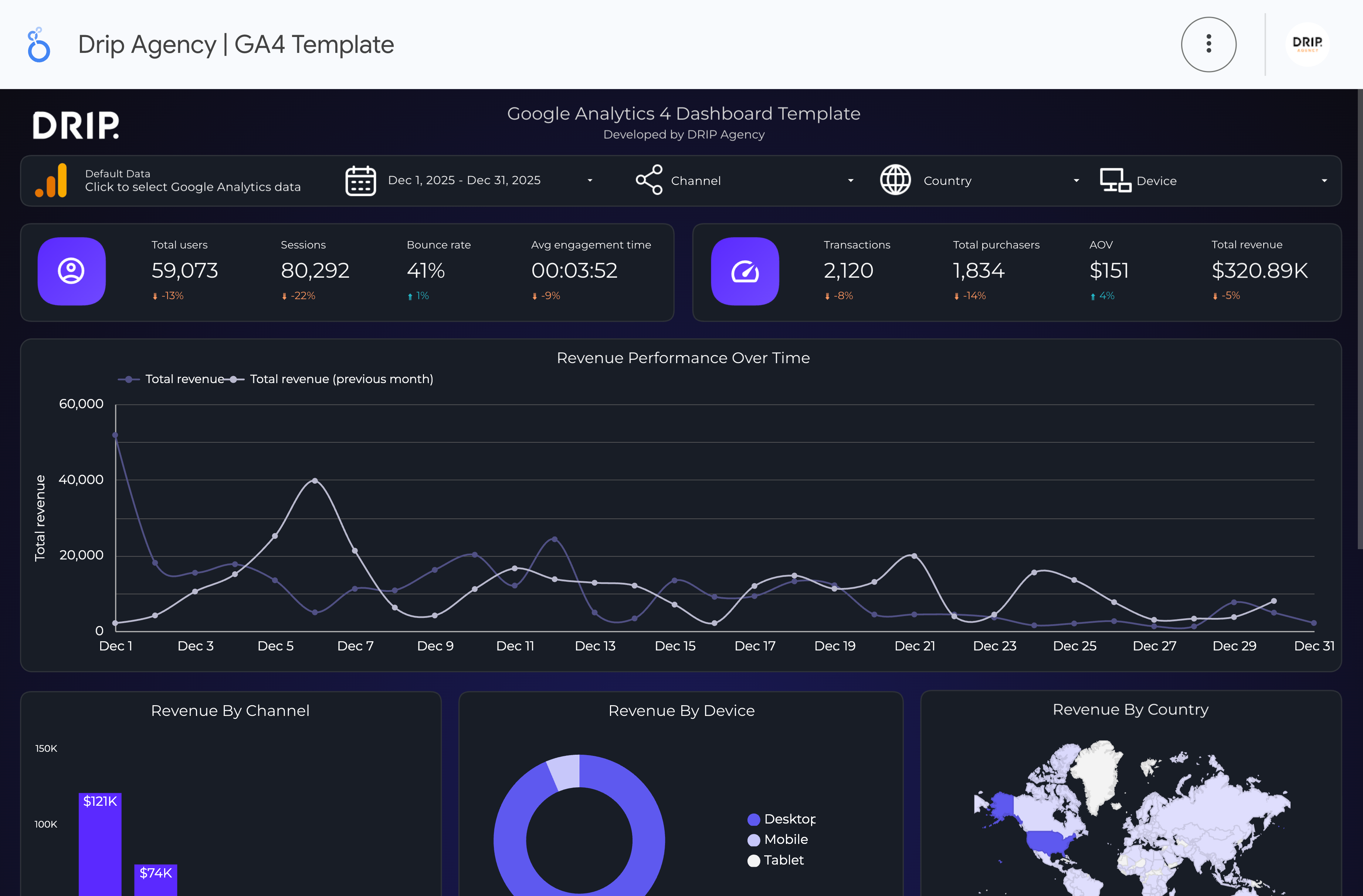 Looker GA4 Dashboard
