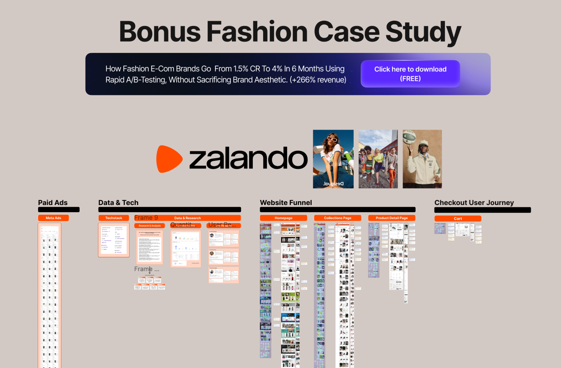 Zalando Funnel Breakdown
