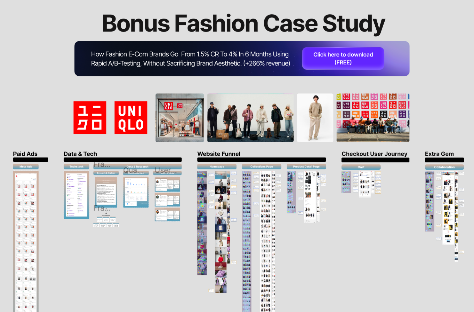 Uniqlo Funnel Breakdown