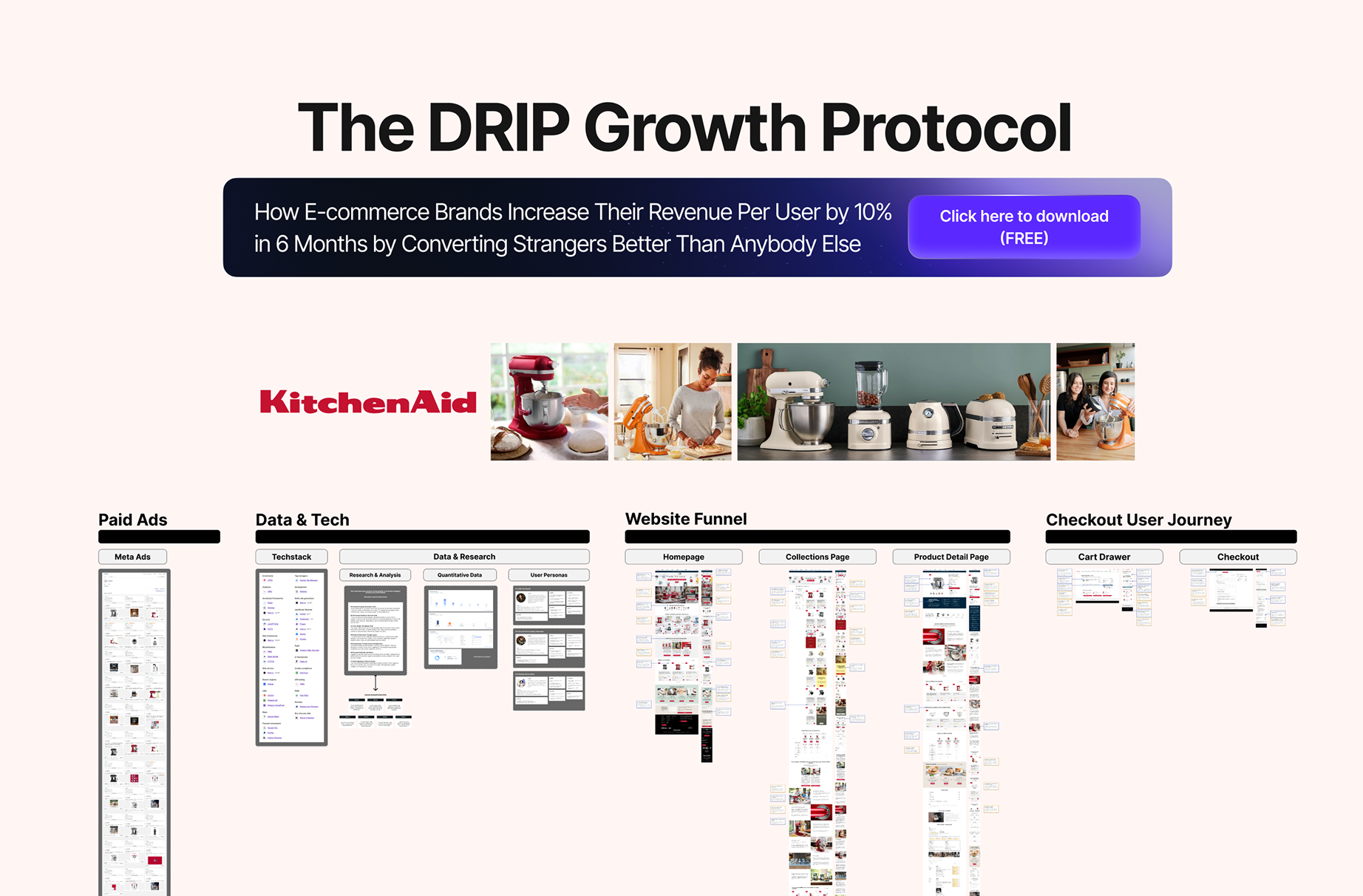 KitchenAid Funnel Breakdown