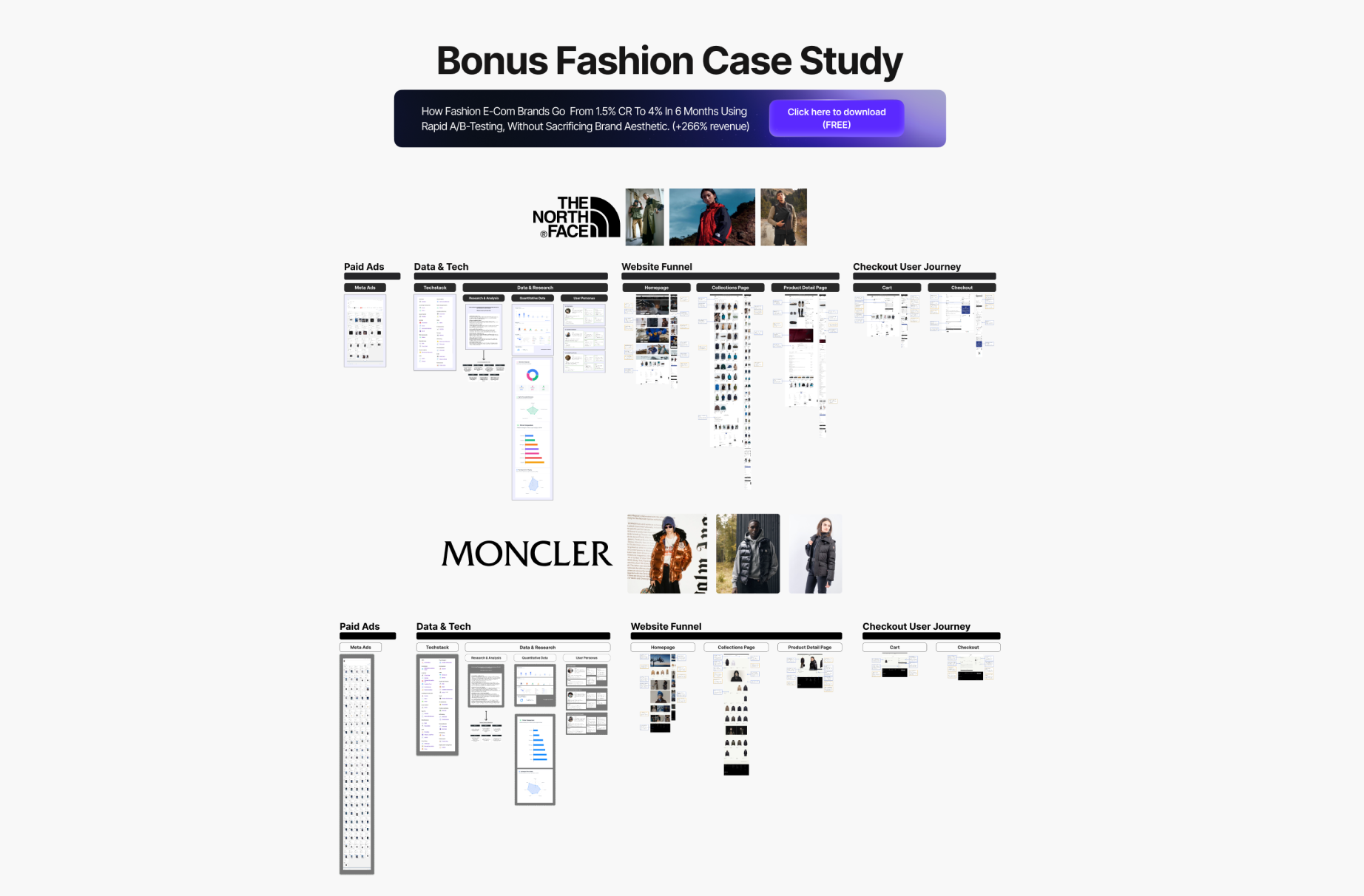 The North Face & Moncler Funnel Breakdown