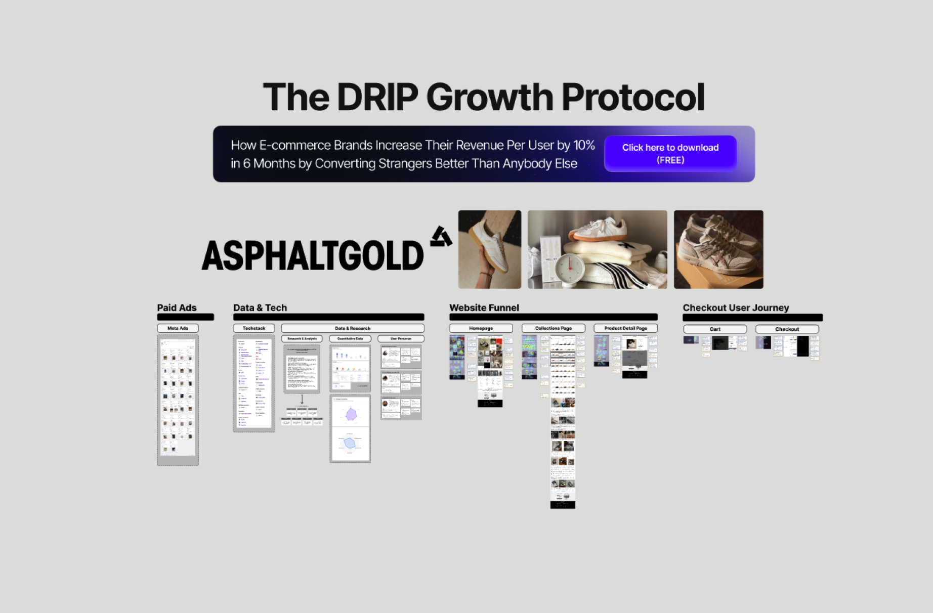 Asphaltgold Funnel Breakdown