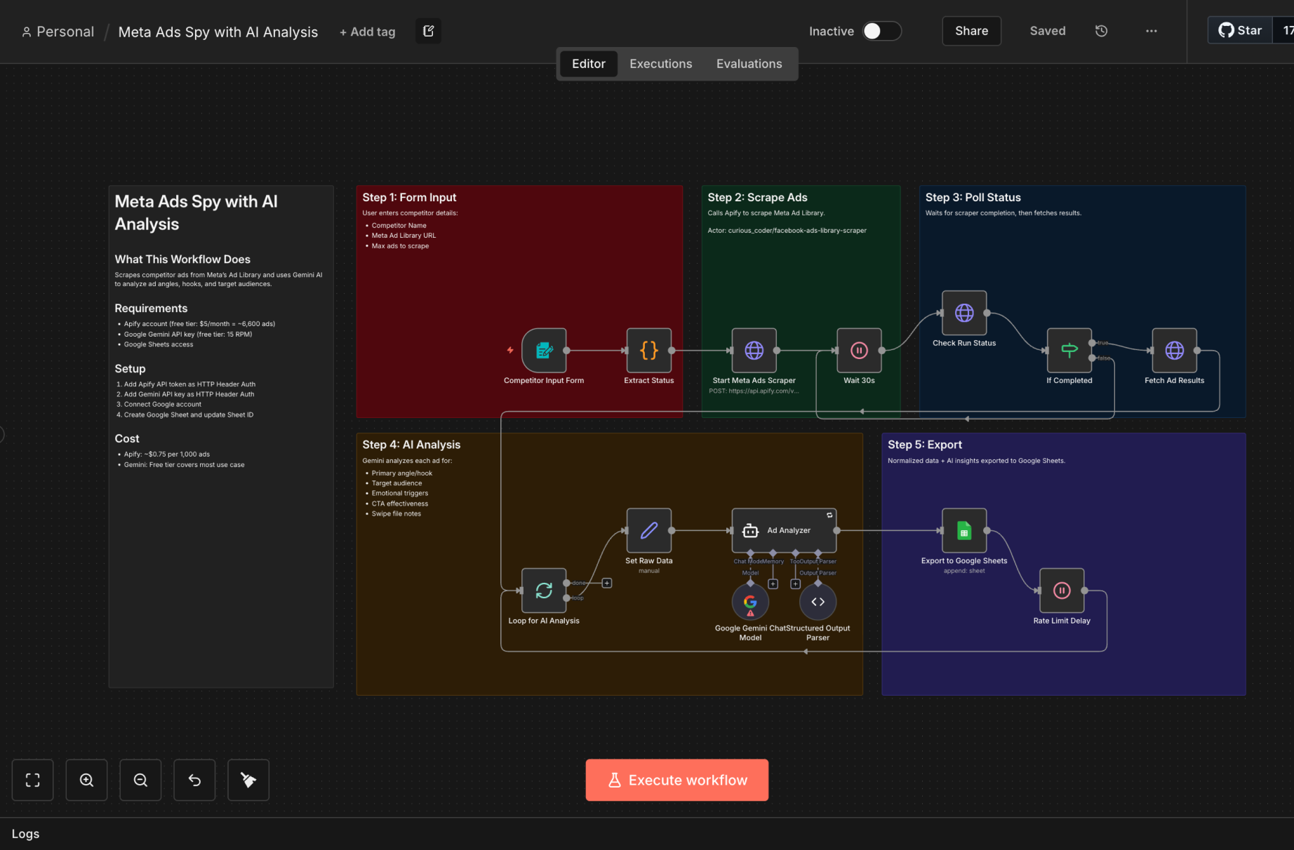n8n Automation: Meta Ads Spy with AI Analysis