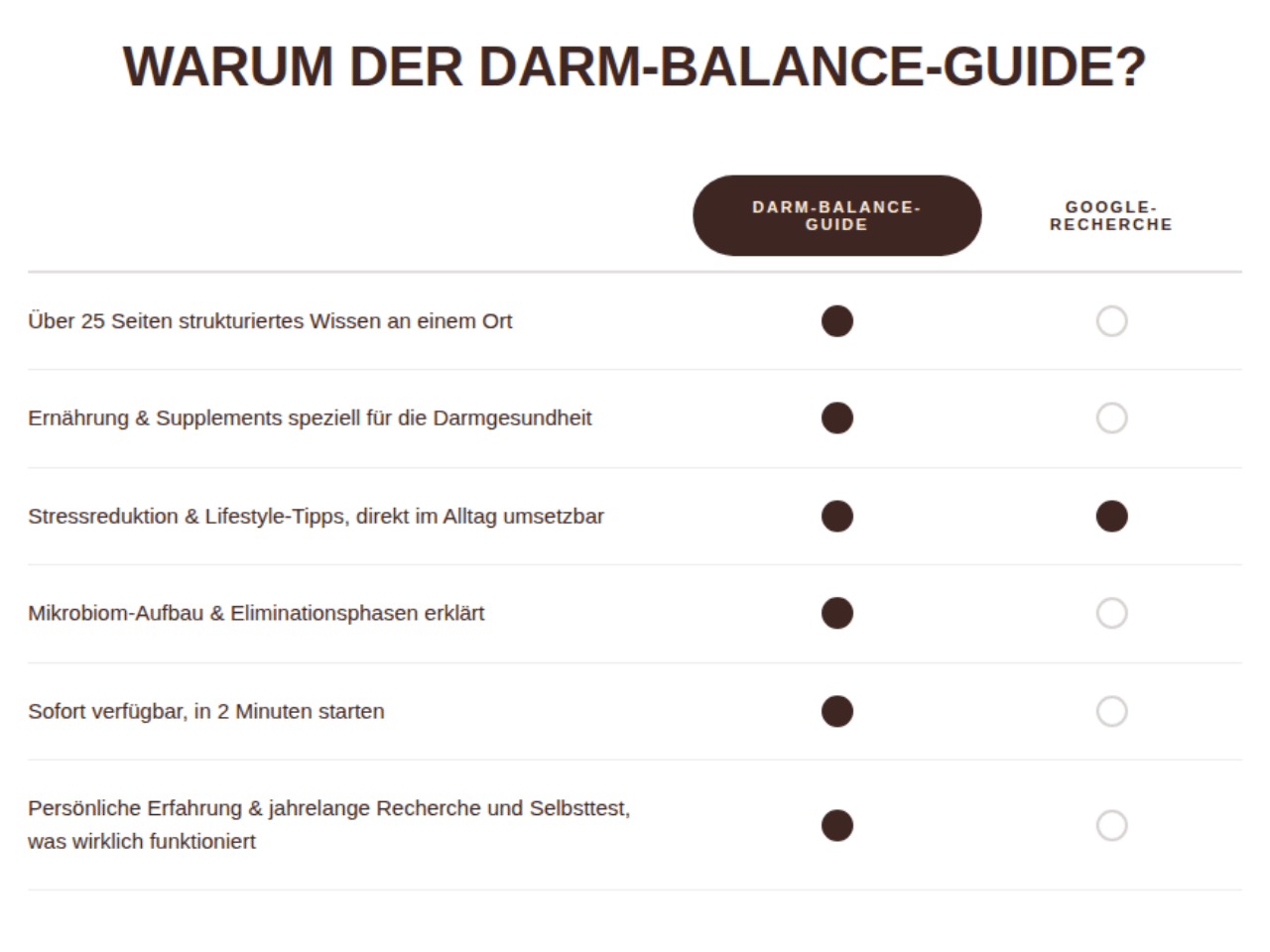 Darm Balance Guide Detail
