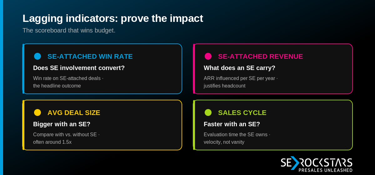 Lagging Indicators: Proving PreSales Revenue Impact — key metrics summary