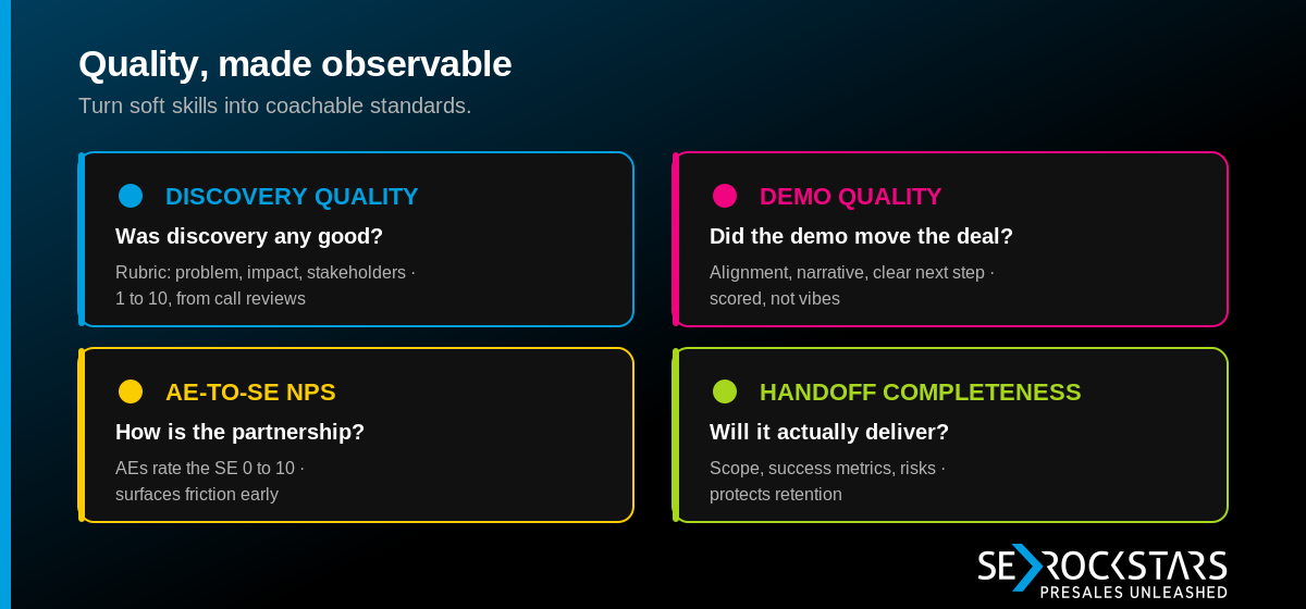 Qualitative Metrics: Making Discovery & Demo Quality Coachable — key metrics summary