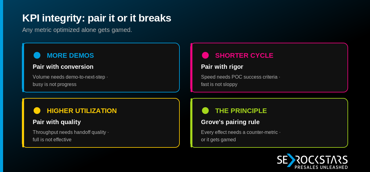 KPI Pairing & Integrity: Don't Let One Number Wreck the System — key metrics summary