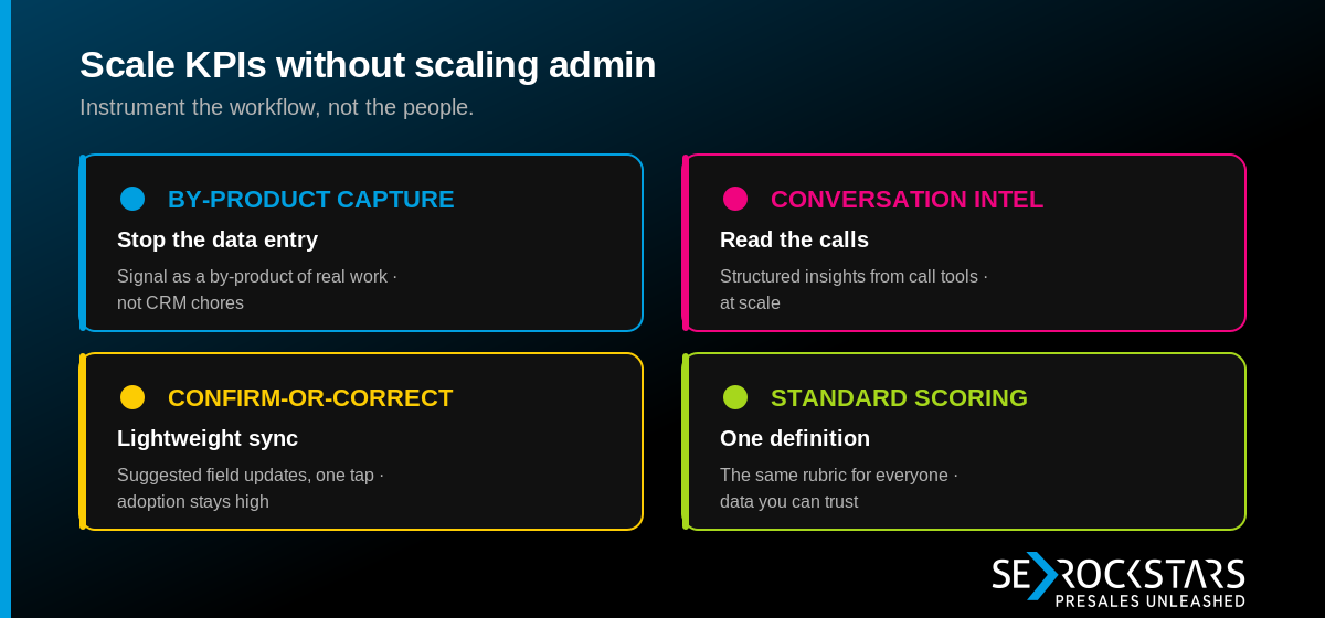 Scaling KPIs Without Scaling Admin — key metrics summary