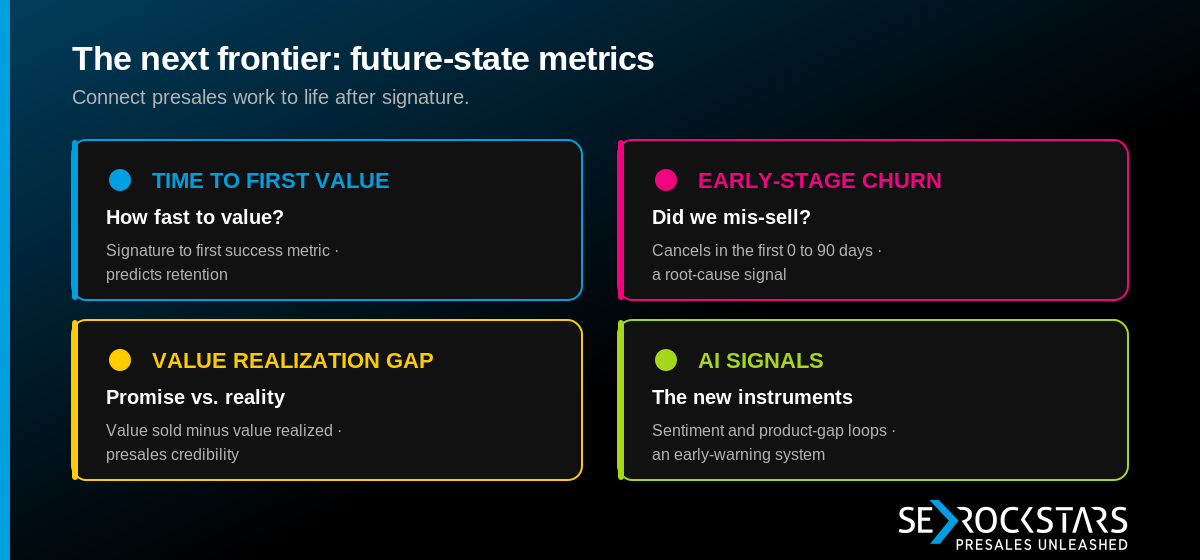 Advanced & Future-State Metrics: Value Realization & Beyond — key metrics summary