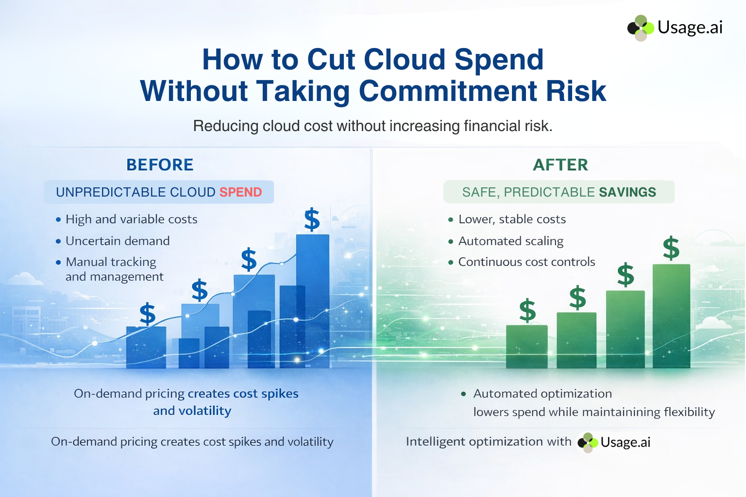 Cloud Cost Optimization: How to Cut Cloud Spend Without Taking Commitment Risk 