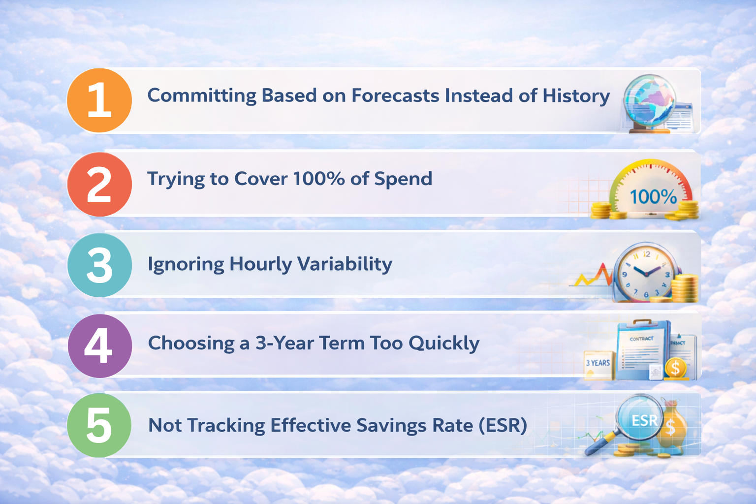 Infographic listing common BigQuery CUD mistakes: committing based on forecasts instead of history, trying to cover 100% of spend, ignoring hourly variability, choosing long-term commitments too quickly, and not tracking effective savings rate (ESR).