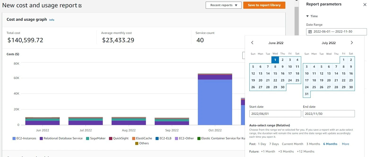 Screenshot of AWS cost and usage report showing total cost, average monthly cost, service count, and a stacked bar chart of monthly spending by service, with a date range selector.
