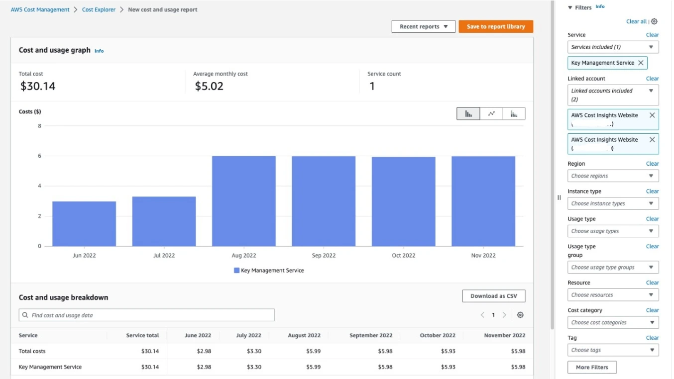 Screenshot of AWS Cost Explorer report showing total cost, average monthly cost, service count, a bar chart of monthly spending for Key Management Service, and detailed cost breakdown with filters on the right.