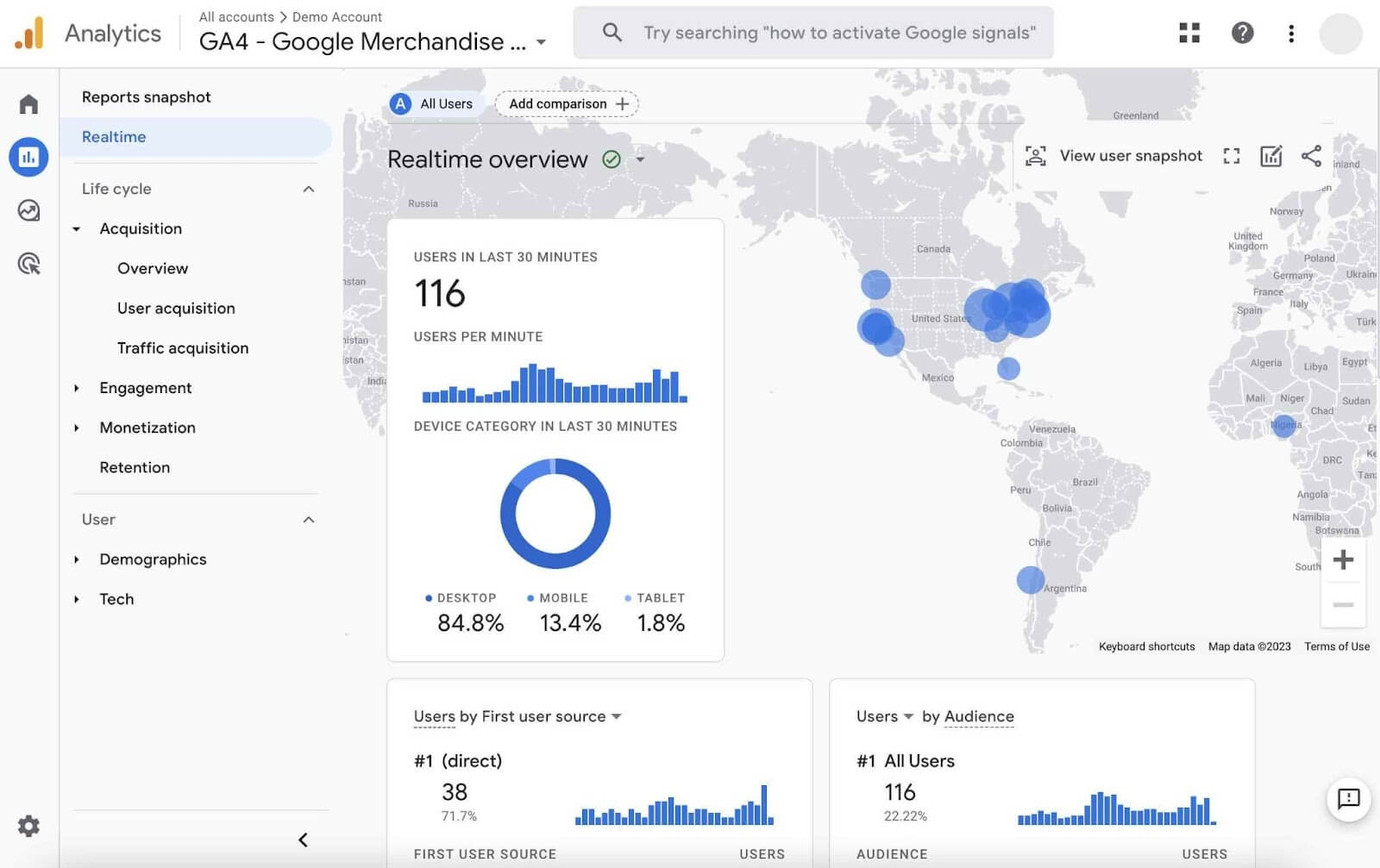 Realtime user analytics in GA4 showing 116 active users, traffic sources, and location heatmap