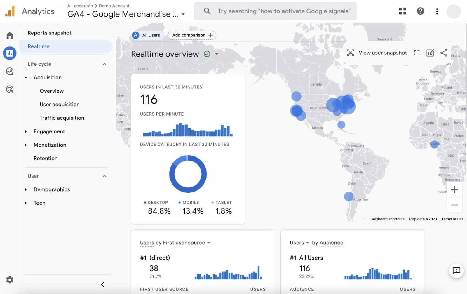 Realtime user analytics in GA4 showing 116 active users, traffic sources, and location heatmap