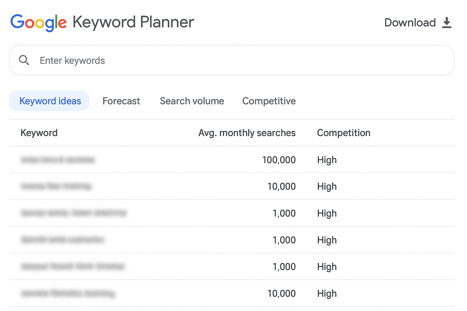 Google Keyword Planner tool showing keyword ideas, monthly search volumes, and competition levels.