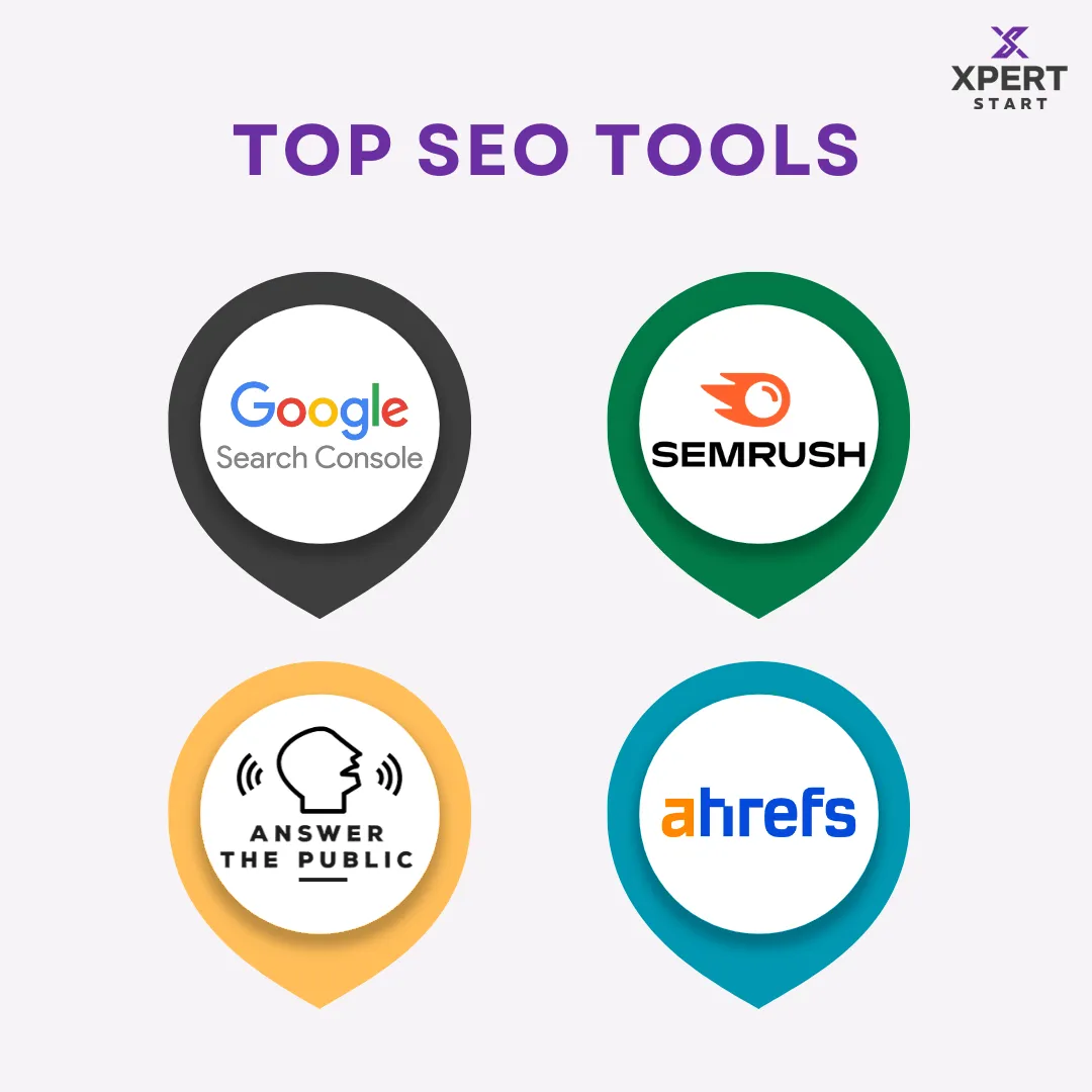 Top SEO tools graphic featuring Google Search Console, Semrush, Ahrefs, and Answer the Public.