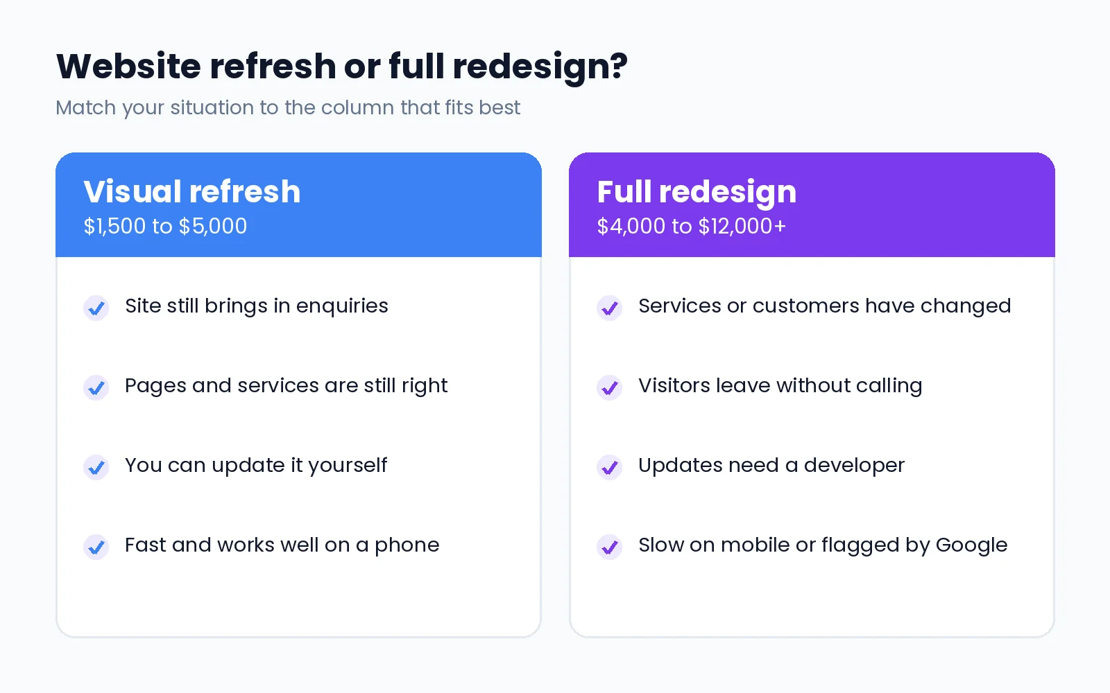 Decision guide comparing a website refresh with a full website redesign, showing the signs that point to each option