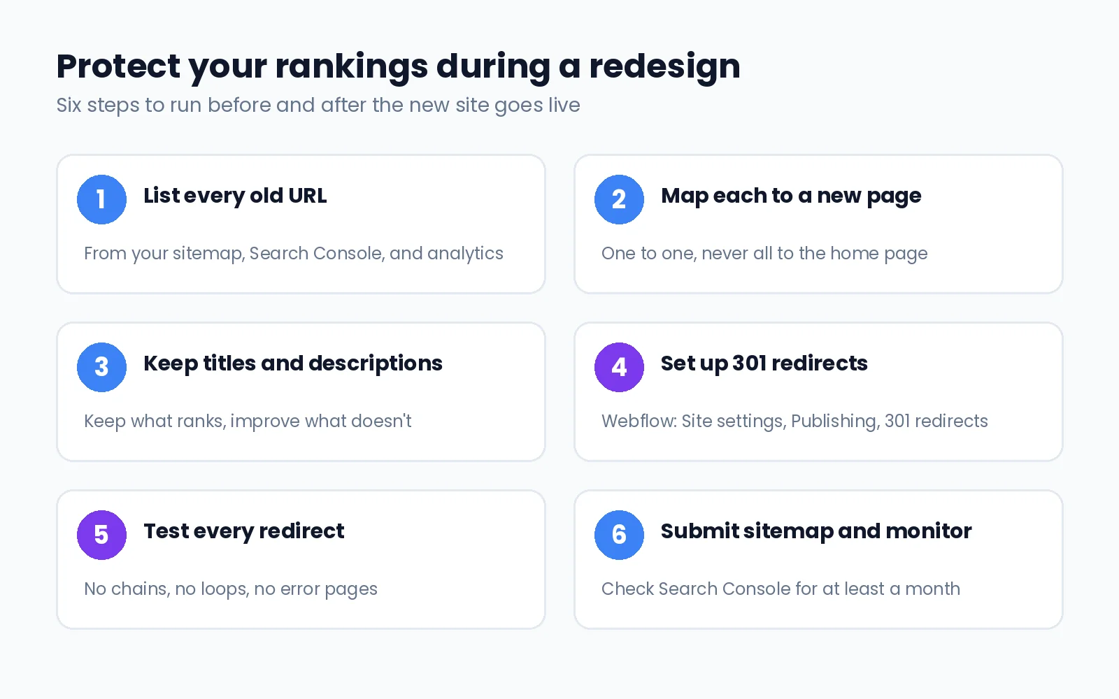Six step website redesign launch checklist for protecting Google rankings: list old URLs, map each to a new page, keep titles and descriptions, set up 301 redirects, test them, and monitor Search Console