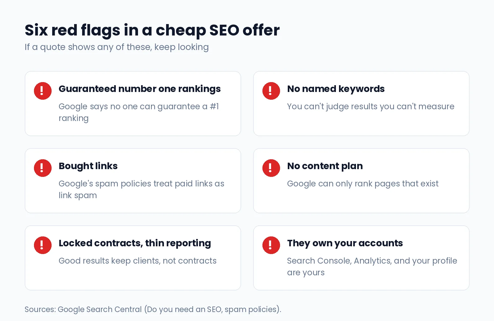 Checklist of six red flags in a cheap SEO offer, from guaranteed rankings to bought links