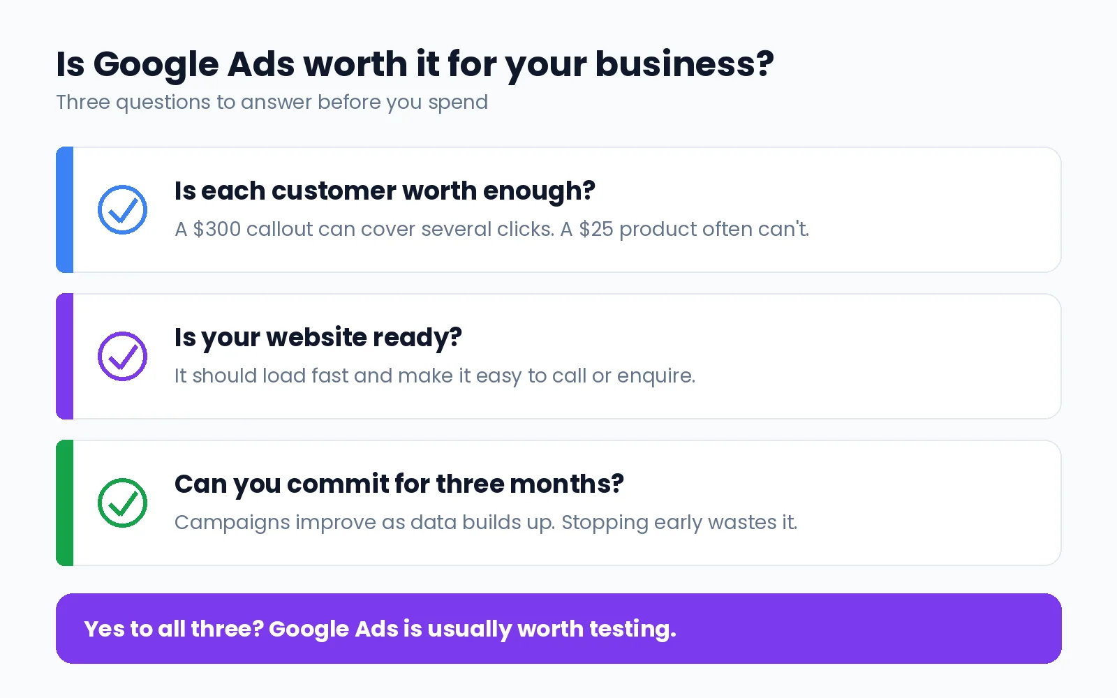 Checklist of three questions to decide if Google Ads is worth it: is each customer worth enough, is your website ready, and can you commit for three months
