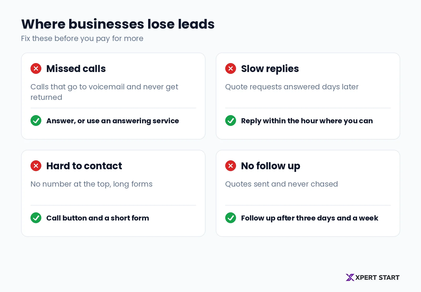 Where established businesses lose leads: missed calls and voicemail, slow replies to quote requests, contact forms that are hard to find or too long, and quotes that never get a follow up