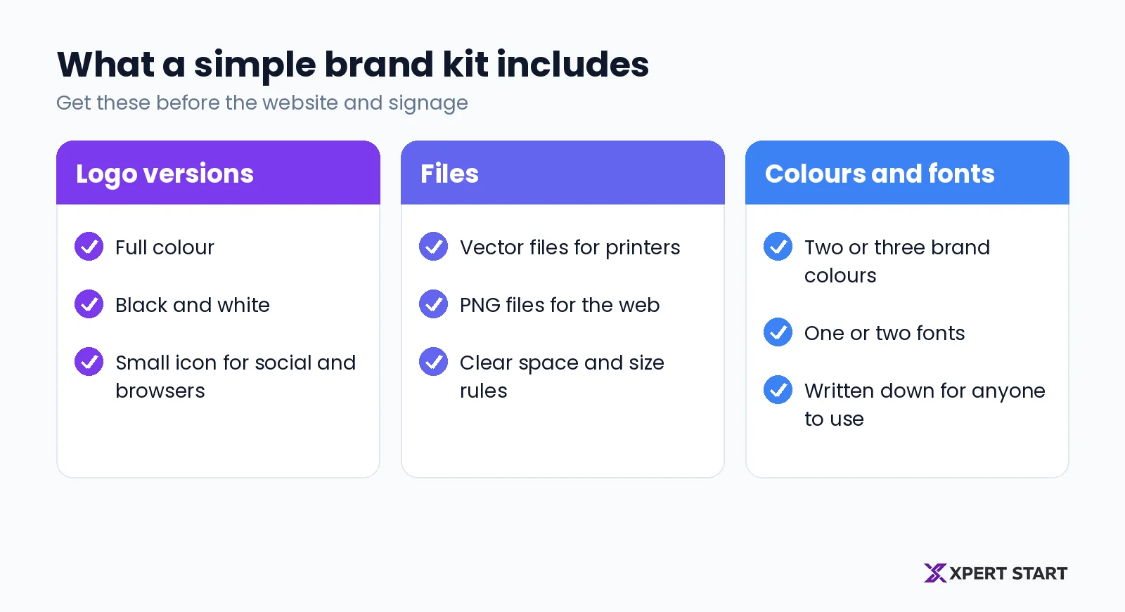 What a simple brand kit includes: logo versions in colour, black, white, and as a small icon; vector and PNG files; two or three brand colours; and one or two fonts