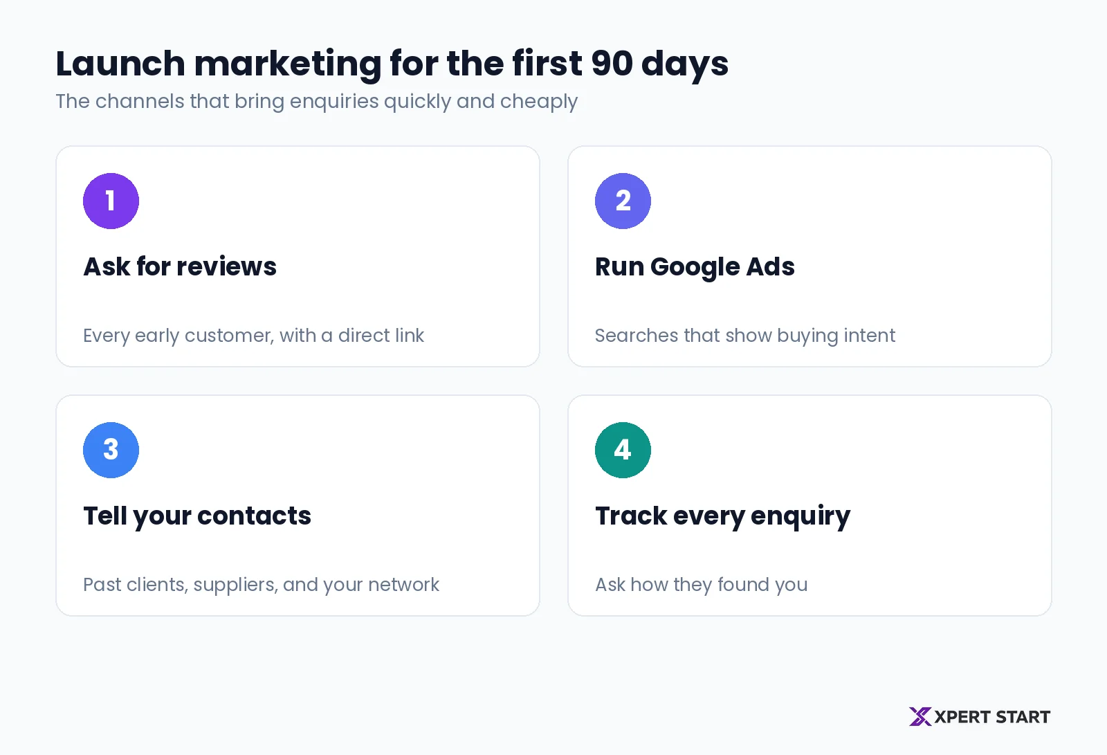 Launch marketing for the first 90 days: ask early customers for reviews, run Google Ads for searches that show buying intent, email your existing contacts, and track where every enquiry comes from
