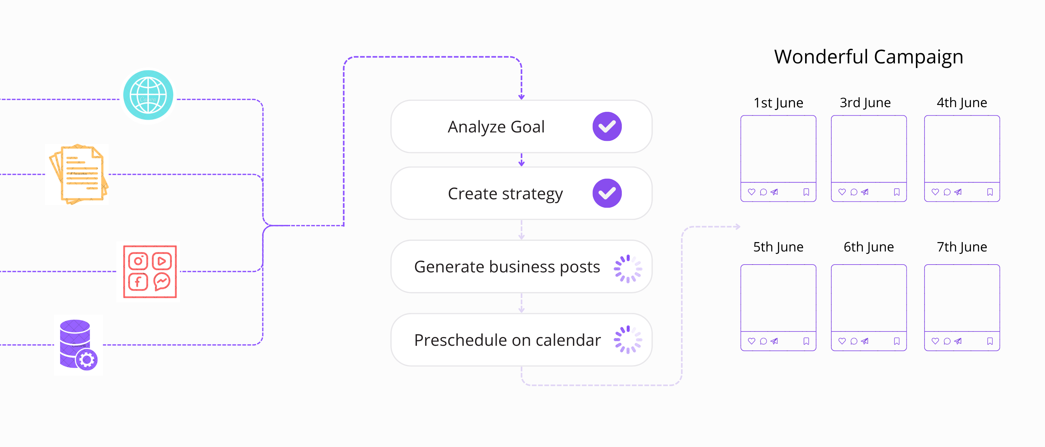 Strategic Campaign builder