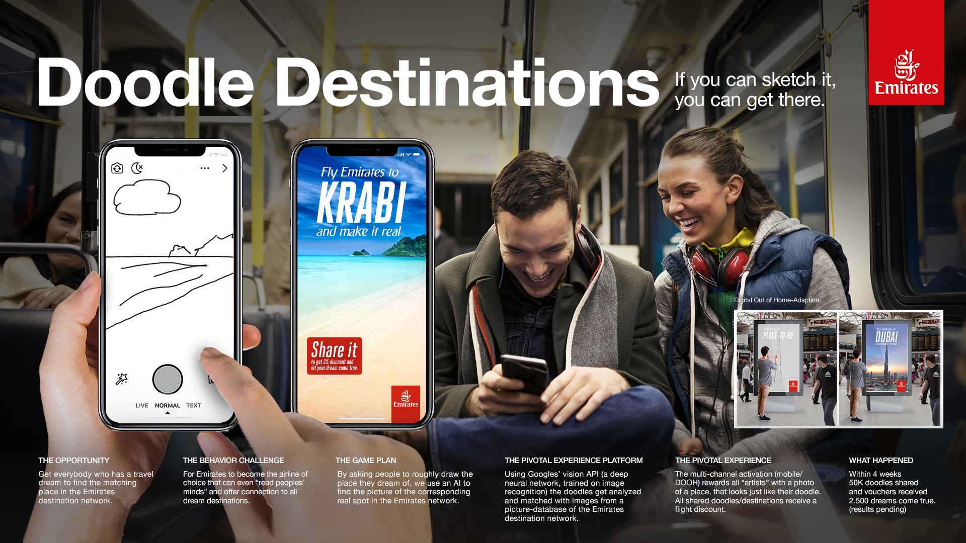 Emirates Doodle Destinations pitch board — complete concept overview including mechanic, UX flow, and campaign executions