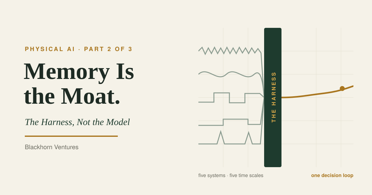 Memory Is the Moat, Part 2: The Harness, Not the Model
