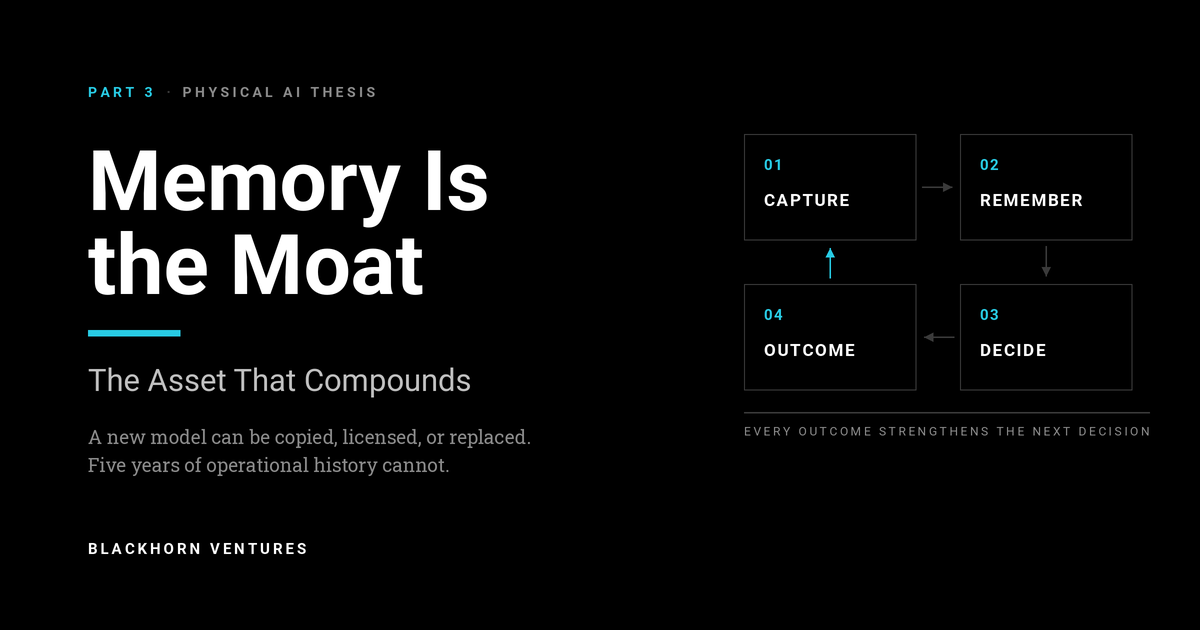 Memory is the Moat, Part 3: The Asset that Compounds