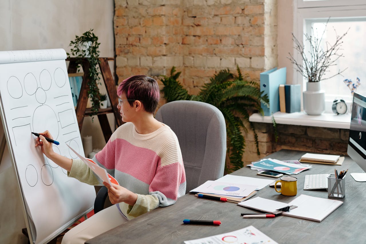 Navigating the SME Funding Landscape: Strategies for Success