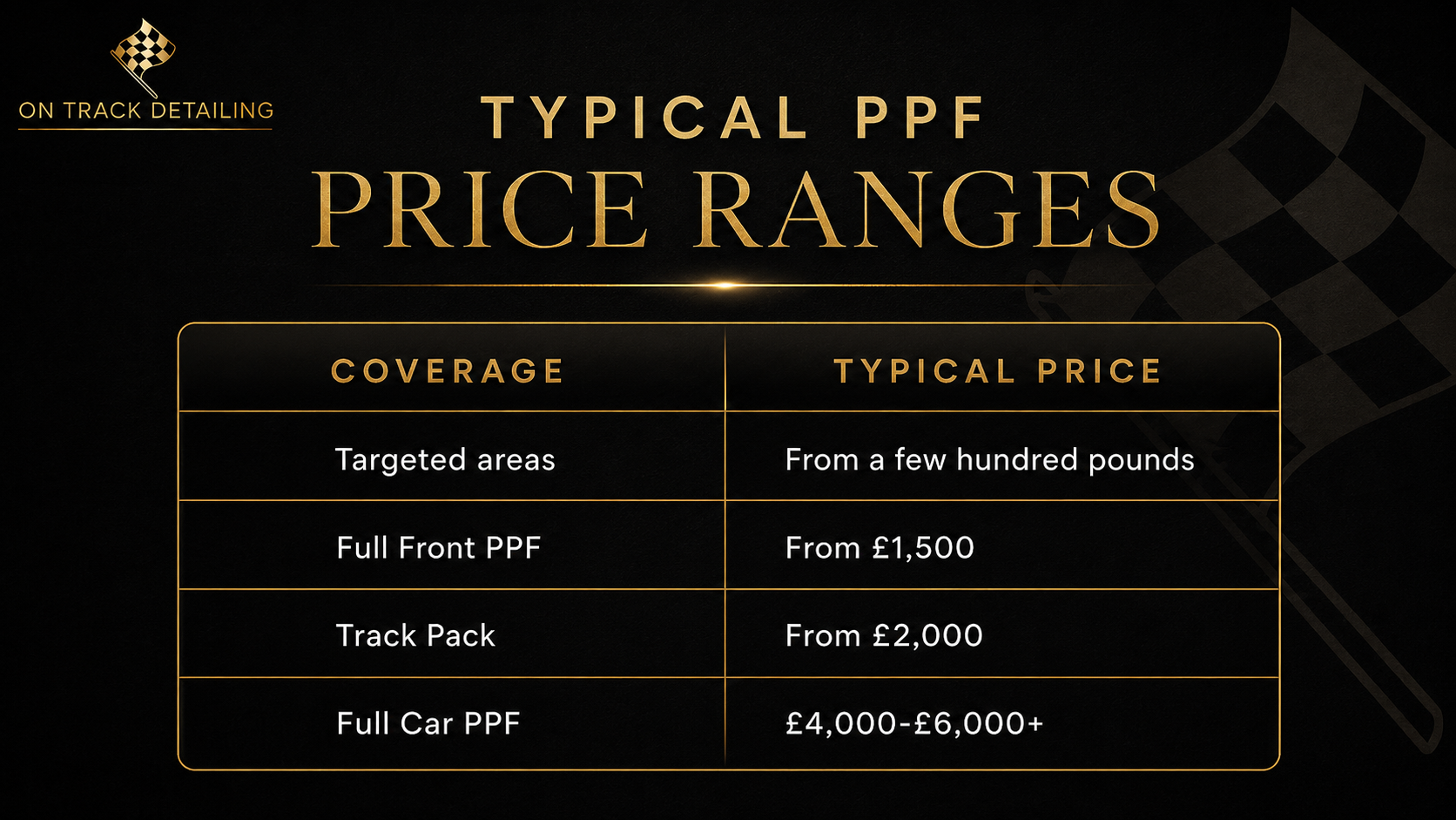 Paint Protection Film Price Ranges in the UK, PPF cost for Full Car, Front end, Track Pack and targeted areas at our Berkshire Studio