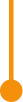 Diagram demonstrating signal of the account score