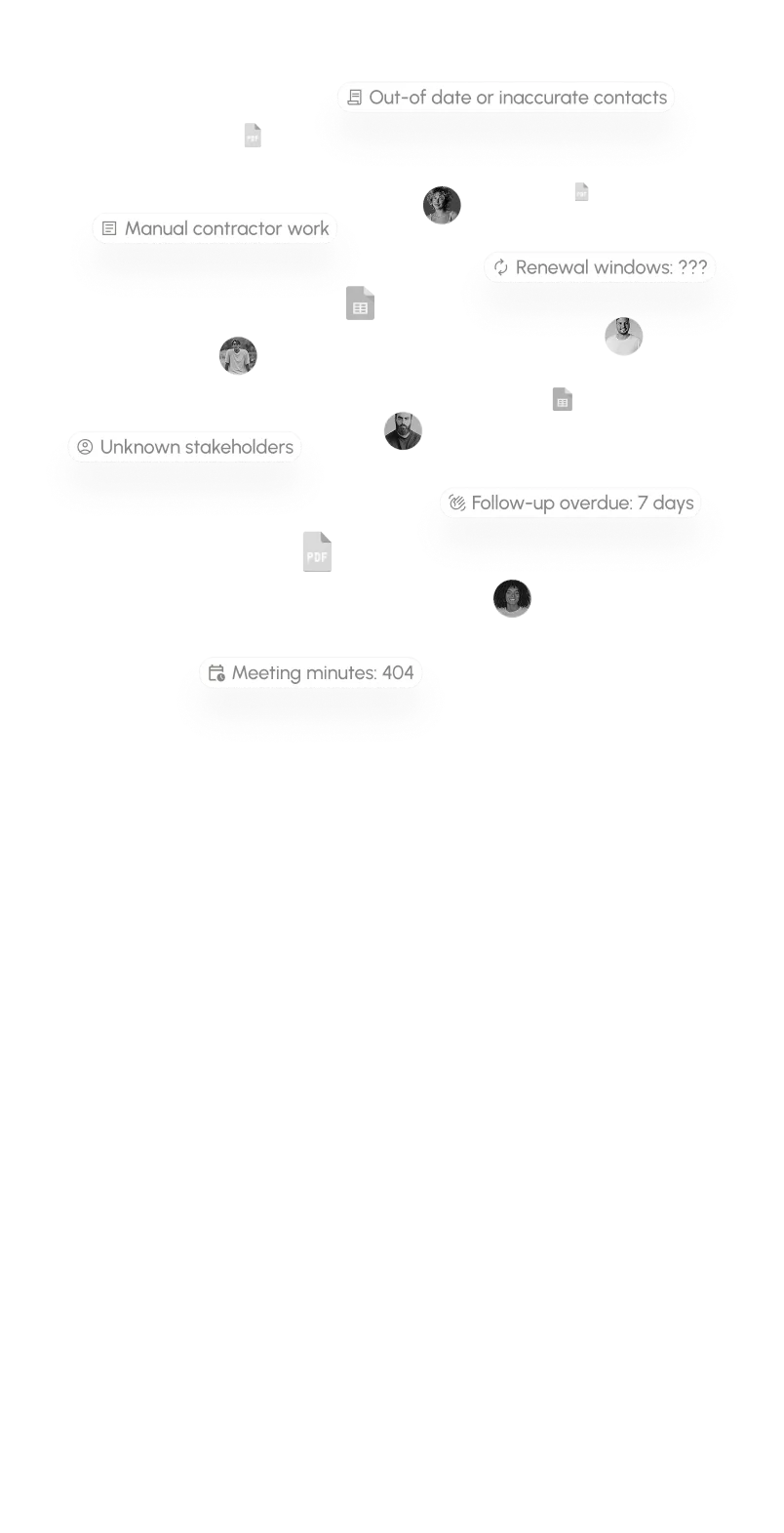 Diagram demonstrating signal of the account score