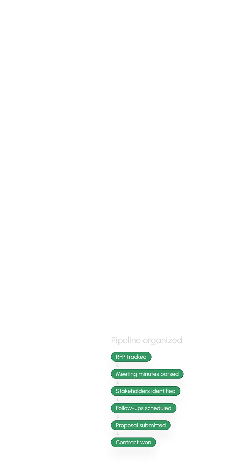Diagram demonstrating signal of the account score