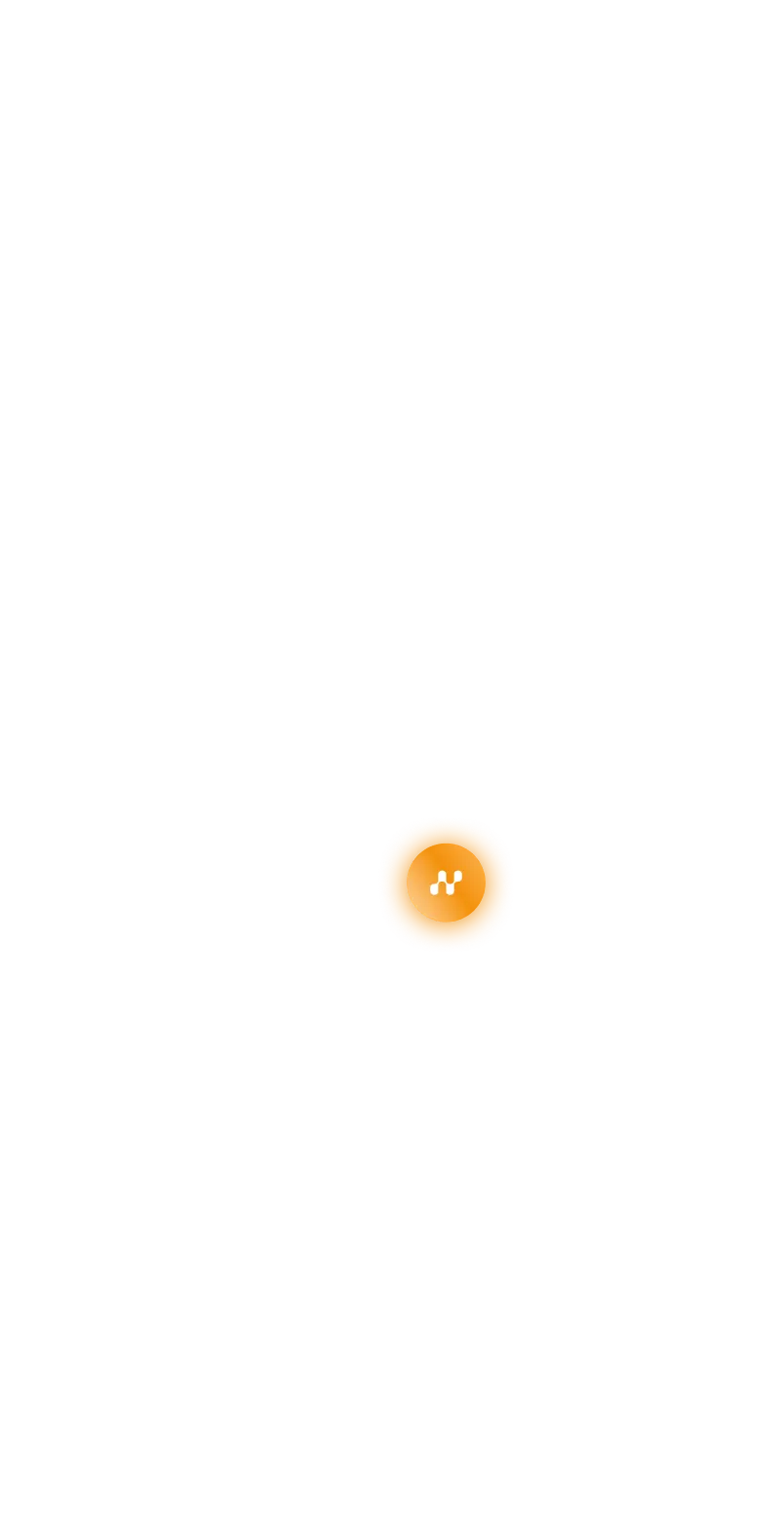 Diagram demonstrating signal of the account score