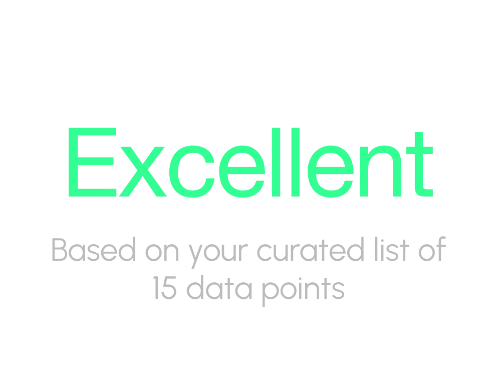 Represent the signal score is excellent