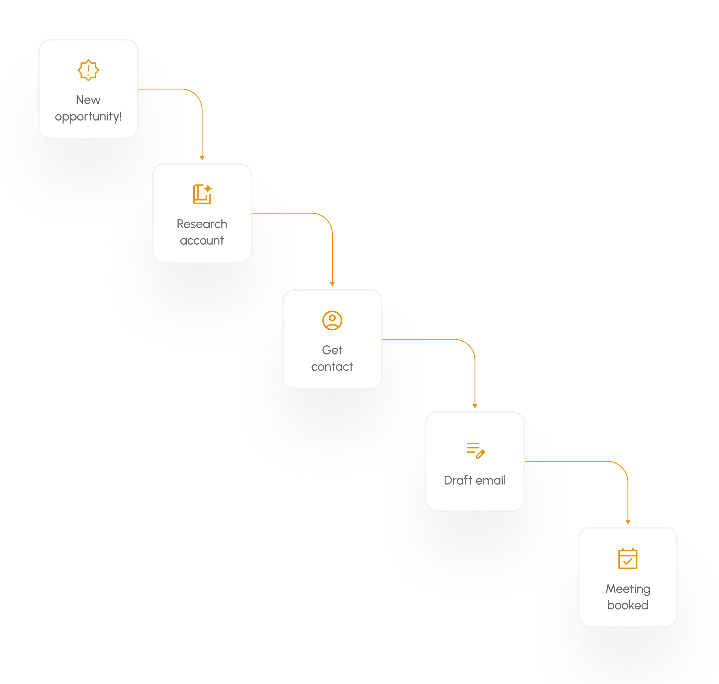 Automation illustration