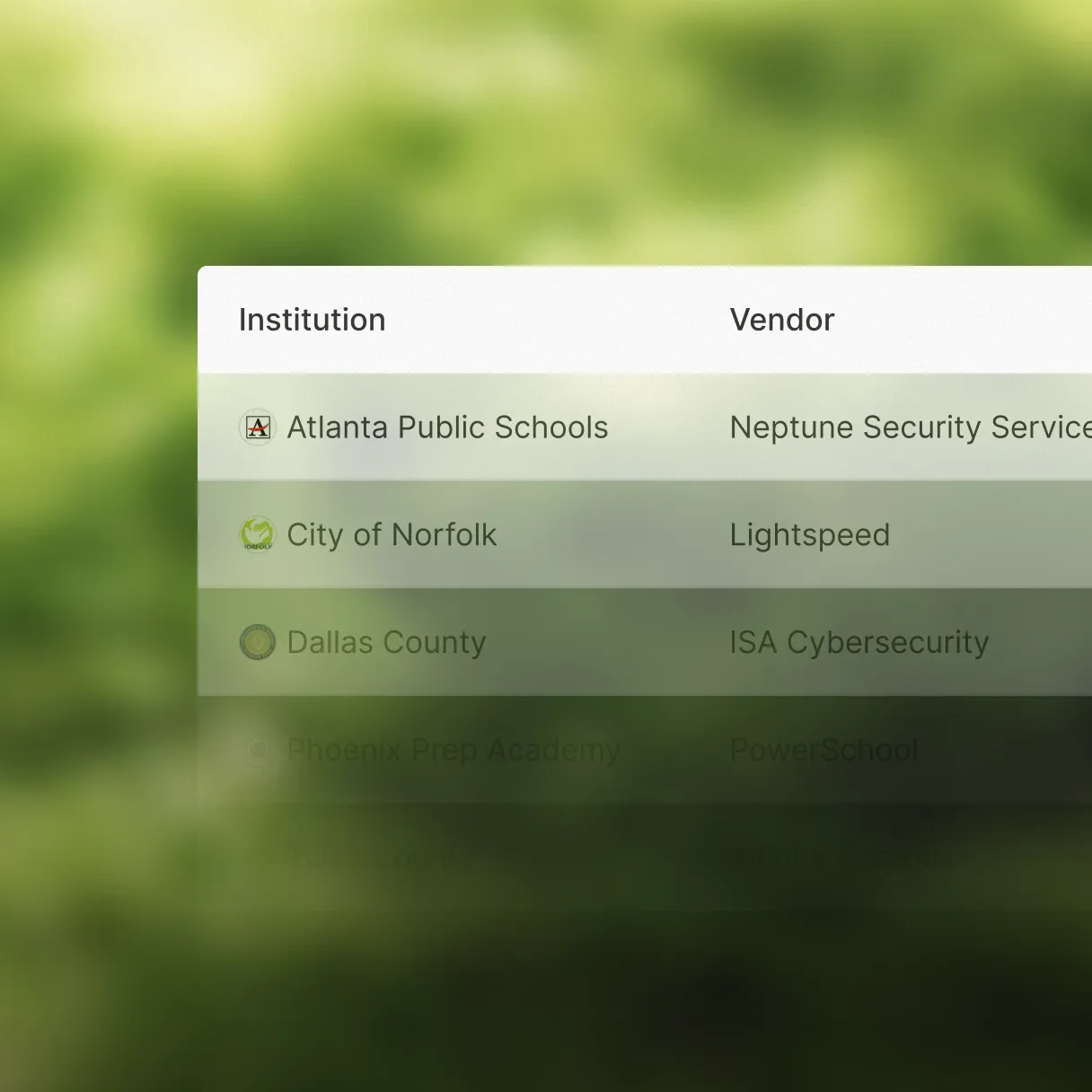 Table listing institutions and their vendors: Atlanta Public Schools with Neptune Security Service, City of Norfolk with Lightspeed, Dallas County with ISA Cybersecurity, and Phoenix Prep Academy with PowerSchool.