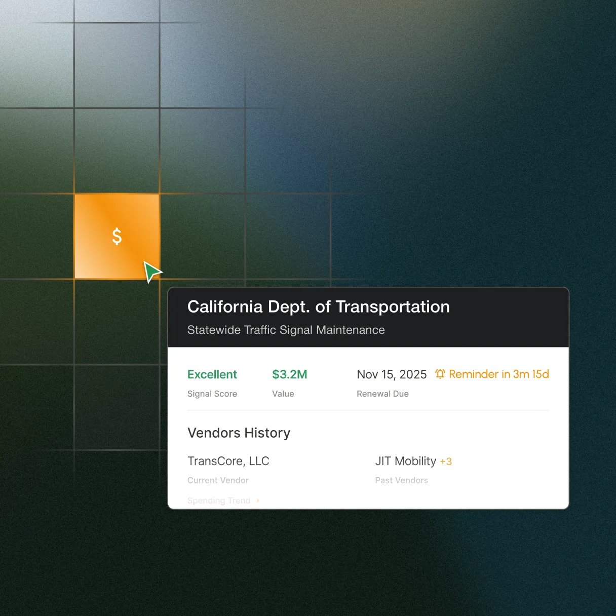 Dashboard screen showing California Dept. of Transportation contract details for statewide traffic signal maintenance with excellent signal score, $3.2M value, renewal due Nov 15, 2025, and vendor history including TransCore, LLC and JIT Mobility.